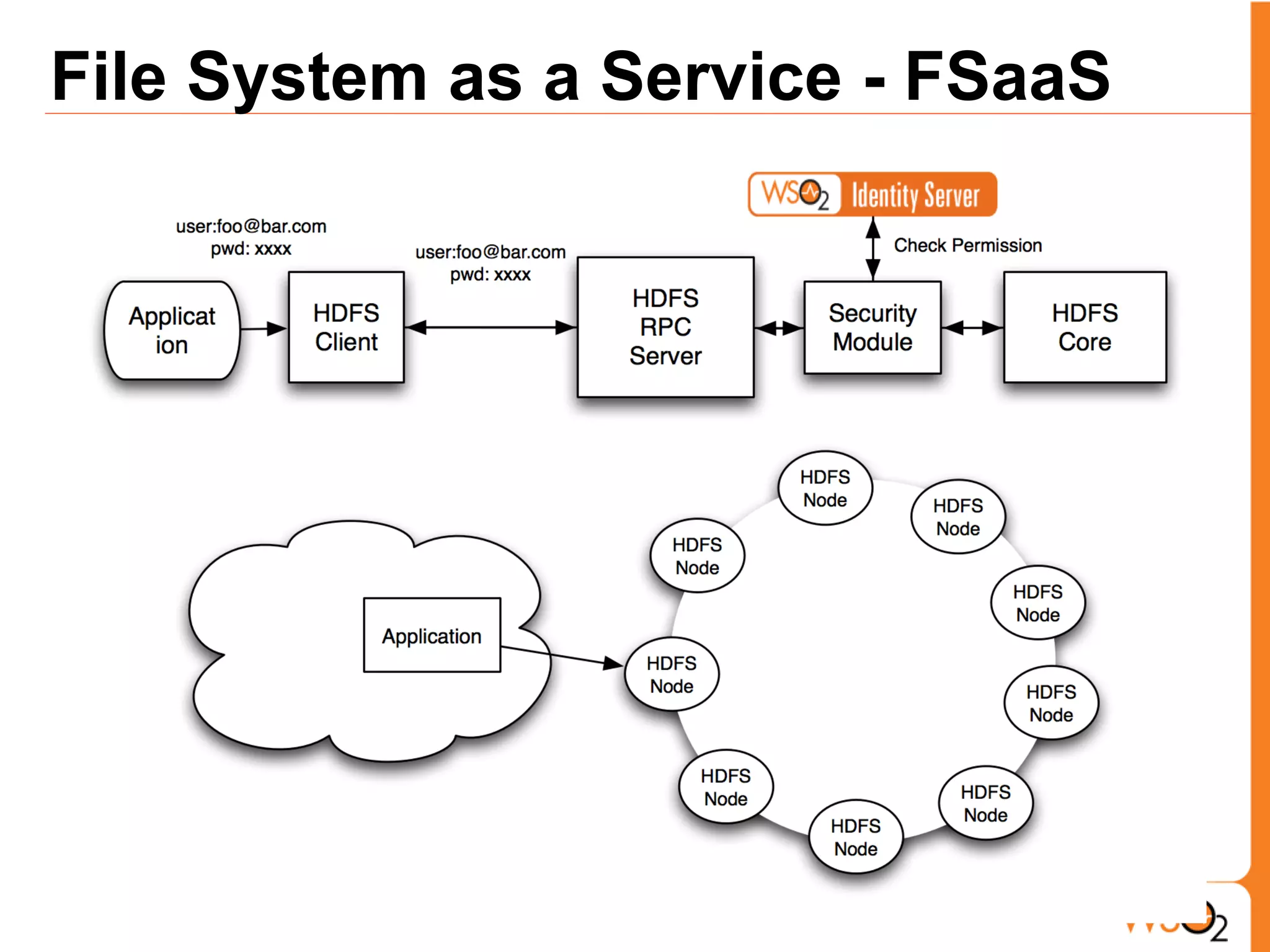 File System as a Service - FSaaS
 