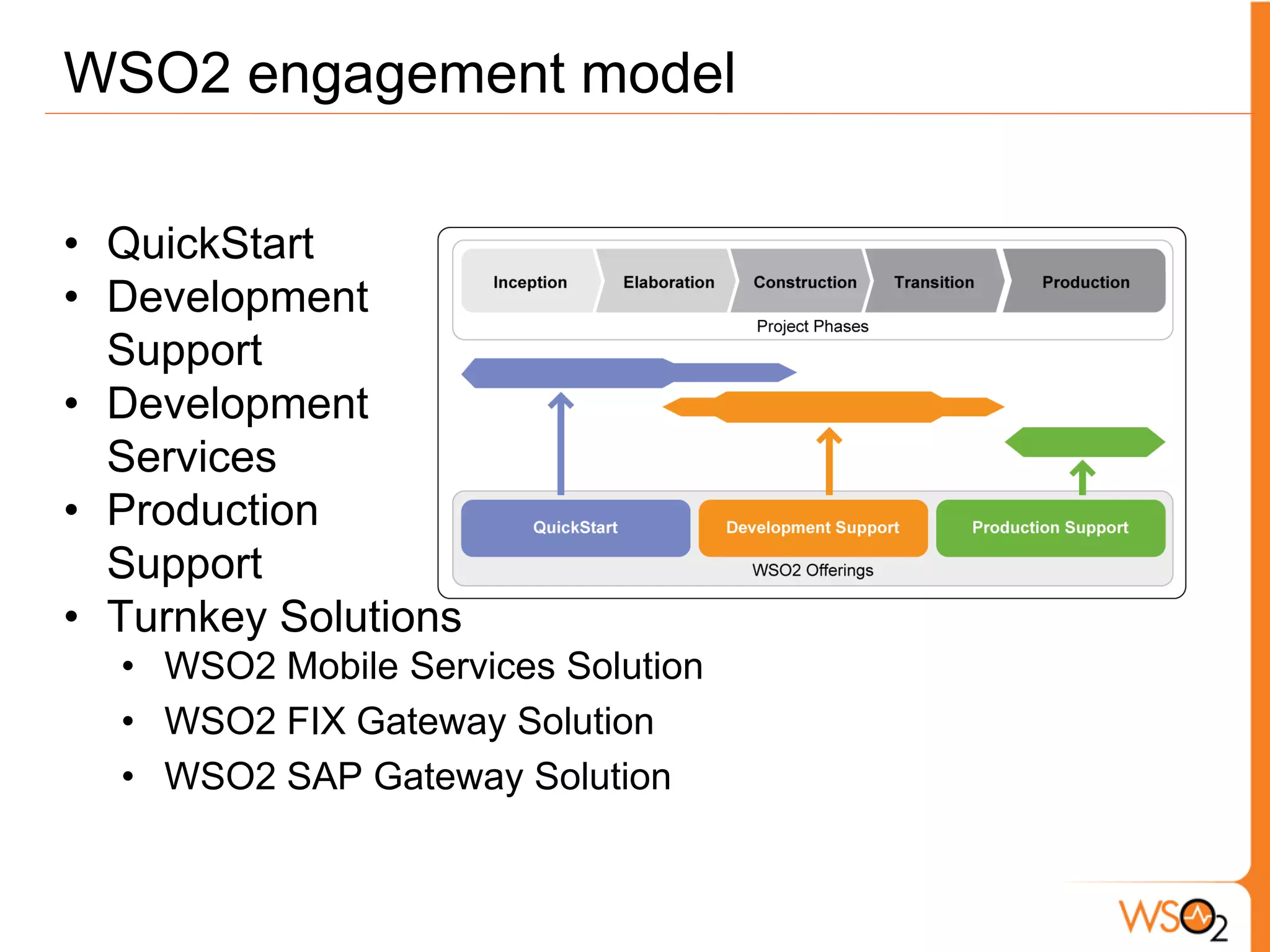 WSO2 engagement model

• QuickStart
• Development
  Support
• Development
  Services
• Production
  Support
• Turnkey Solutions
  • WSO2 Mobile Services Solution
  • WSO2 FIX Gateway Solution
  • WSO2 SAP Gateway Solution
 