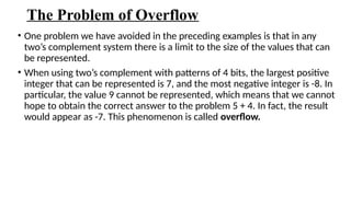 Comprehensive Overview of Integer and Floating-Point Number ...