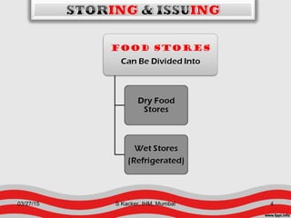 03/27/15 4S Kacker, IHM, Mumbai
 