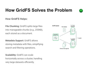 How GridFS Solves the Problem
How GridFS Helps:
File Chunking: GridFS splits large files
into manageable chunks (e.g., 255KB),
each stored as a document.
Metadata Support: GridFS allows
storing metadata with files, simplifying
search and filtering operations.
Scalability: GridFS can scale
horizontally across a cluster, handling
very large datasets efficiently.
 