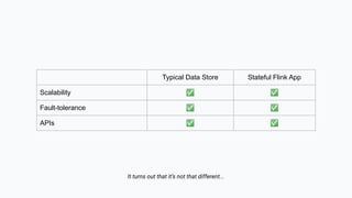 Typical Data Store Stateful Flink App
Scalability ✅ ✅
Fault-tolerance ✅ ✅
APIs ✅ ✅
It turns out that it’s not that different...
 