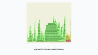 After switching to case class serialization
 