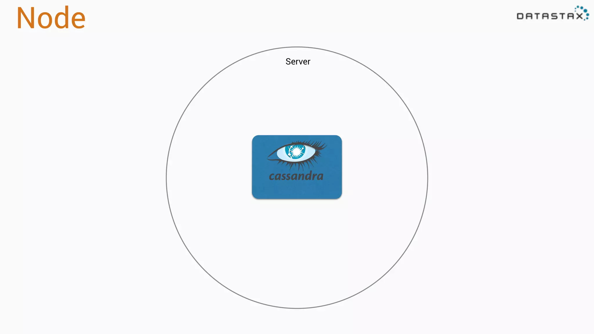 Node
Server
 
