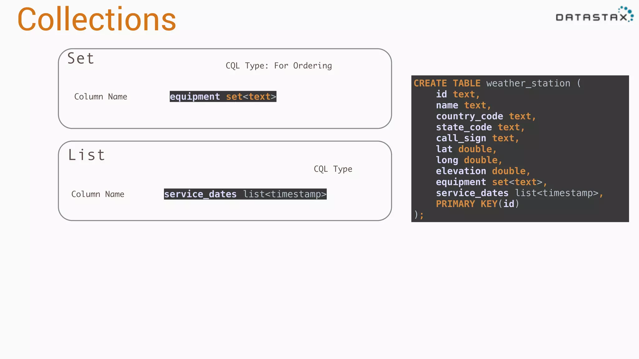 Collections
Set
List
CREATE TABLE weather_station ( 
id text, 
name text, 
country_code text, 
state_code text, 
call_sign text, 
lat double, 
long double, 
elevation double, 
equipment set<text>, 
service_dates list<timestamp>, 
PRIMARY KEY(id) 
);
equipment set<text>
service_dates list<timestamp>
CQL Type
Column Name
CQL Type: For Ordering
Column Name
 
