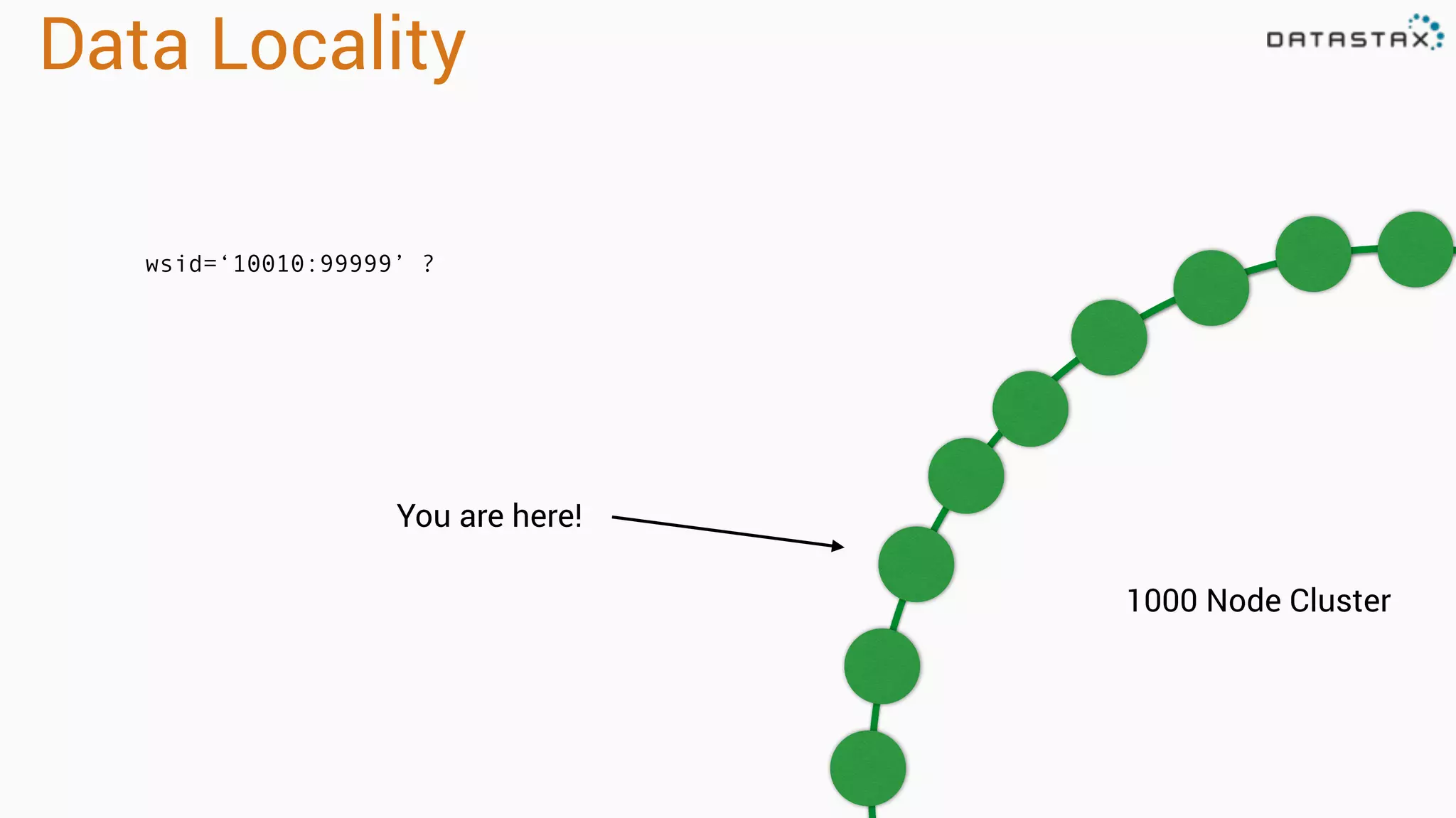 Data Locality
wsid=‘10010:99999’ ?
1000 Node Cluster
You are here!
 