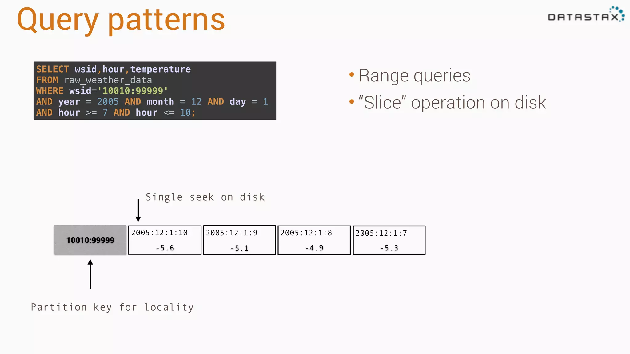 Query patterns
• Range queries
• “Slice” operation on disk
Single seek on disk
10010:99999
Partition key for locality
SELECT wsid,hour,temperature 
FROM raw_weather_data 
WHERE wsid='10010:99999' 
AND year = 2005 AND month = 12 AND day = 1  
AND hour >= 7 AND hour <= 10;
2005:12:1:10
-5.6 -5.3-4.9-5.1
2005:12:1:9 2005:12:1:8 2005:12:1:7
 