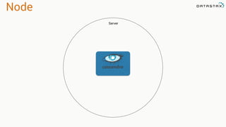 Node
Server
 
