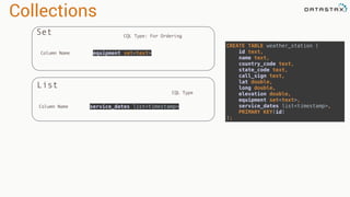 Collections
Set
List
CREATE TABLE weather_station ( 
id text, 
name text, 
country_code text, 
state_code text, 
call_sign text, 
lat double, 
long double, 
elevation double, 
equipment set<text>, 
service_dates list<timestamp>, 
PRIMARY KEY(id) 
);
equipment set<text>
service_dates list<timestamp>
CQL Type
Column Name
CQL Type: For Ordering
Column Name
 