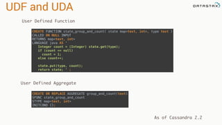 UDF and UDA
User Defined Function
CREATE OR REPLACE AGGREGATE group_and_count(text) 
SFUNC state_group_and_count 
STYPE map<text, int> 
INITCOND {};
CREATE FUNCTION state_group_and_count( state map<text, int>, type text ) 
CALLED ON NULL INPUT 
RETURNS map<text, int> 
LANGUAGE java AS ' 
Integer count = (Integer) state.get(type);
if (count == null)
count = 1;
else count++;
state.put(type, count);
return state; ' ;
User Defined Aggregate
As of Cassandra 2.2
 
