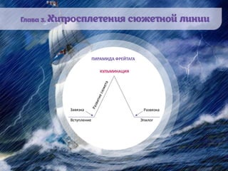 ПИРАМИДА ФРЕЙТАГА
 