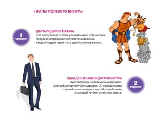 ДЕВЯТЬ ПОДВИГОВ ГЕРАКЛА
Курс представляет собой увлекательное путешествие
Геракла в сопровождении своего наставника.
Каждый подвиг героя – это один из этапов визита.
ОДИН ДЕНЬ ИЗ ЖИЗНИ ДИСТРИБЬЮТОРА
Курс построен на реальном материале.
Дистрибьютор получает маршрут. Он передвигается
от одной точки продаж к другой, отрабатывая
на каждой тот или иной этап визита.
«ЭТАПЫ ПОЛЕВОГО ВИЗИТА»
 