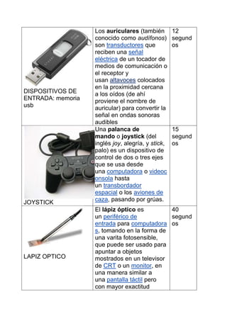 Los auriculares (también        12
                   conocido como audífonos)        segund
                   son transductores que           os
                   reciben una señal
                   eléctrica de un tocador de
                   medios de comunicación o
                   el receptor y
                   usan altavoces colocados
                   en la proximidad cercana
DISPOSITIVOS DE    a los oídos (de ahí
ENTRADA: memoria   proviene el nombre de
usb                auricular) para convertir la
                   señal en ondas sonoras
                   audibles
                   Una palanca de                  15
                   mando o joystick (del           segund
                   inglés joy, alegría, y stick,   os
                   palo) es un dispositivo de
                   control de dos o tres ejes
                   que se usa desde
                   una computadora o videoc
                   onsola hasta
                   un transbordador
                   espacial o los aviones de
JOYSTICK           caza, pasando por grúas.
                   El lápiz óptico es        40
                   un periférico de          segund
                   entrada para computadora os
                   s, tomando en la forma de
                   una varita fotosensible,
                   que puede ser usado para
                   apuntar a objetos
LAPIZ OPTICO       mostrados en un televisor
                   de CRT o un monitor, en
                   una manera similar a
                   una pantalla táctil pero
                   con mayor exactitud
 