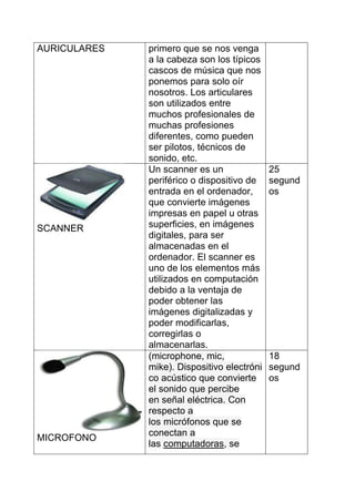 AURICULARES   primero que se nos venga
              a la cabeza son los típicos
              cascos de música que nos
              ponemos para solo oír
              nosotros. Los articulares
              son utilizados entre
              muchos profesionales de
              muchas profesiones
              diferentes, como pueden
              ser pilotos, técnicos de
              sonido, etc.
              Un scanner es un               25
              periférico o dispositivo de    segund
              entrada en el ordenador,       os
              que convierte imágenes
              impresas en papel u otras
SCANNER       superficies, en imágenes
              digitales, para ser
              almacenadas en el
              ordenador. El scanner es
              uno de los elementos más
              utilizados en computación
              debido a la ventaja de
              poder obtener las
              imágenes digitalizadas y
              poder modificarlas,
              corregirlas o
              almacenarlas.
              (microphone, mic,              18
              mike). Dispositivo electróni   segund
              co acústico que convierte      os
              el sonido que percibe
              en señal eléctrica. Con
              respecto a
              los micrófonos que se
              conectan a
MICROFONO
              las computadoras, se
 