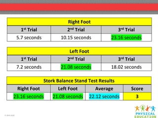 Stork balance stand test time hotsell