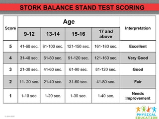 STORK STAND BALANCE TEST JINKY M. RAMIREZ TEACHER III SAN ANDRES ES Autosaved .pptx