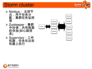 Storm cluster
? Nimbus ؽ
  㣬
  䣬Ⱥ
  
? ZookeeperȺ
  Э
  Ĵ(
  Ϣ)
? Supervisor
  Щ
  ִ
 