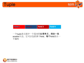Tuple



    Field 1   Field 2   Field 3   Field 4


   һtupleʾһĴԪһ
   acookie־԰fieldÿfieldʾһ
   
 