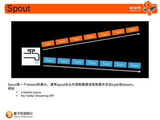 Spout




SpoutһstreamԴͷͨspoutⲿԴȡݲtuplestream
磺
   ? a Kestrel queue
   ? the Twitter Streaming API
 