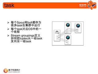 task

 ? ÿSpoutboltΪ
   ܶtaskڼȺ
 ? ÿtaskӦOSеһ
   ߳
 ? Stream groupings
   ΰtuplesһtask
   һtask
 