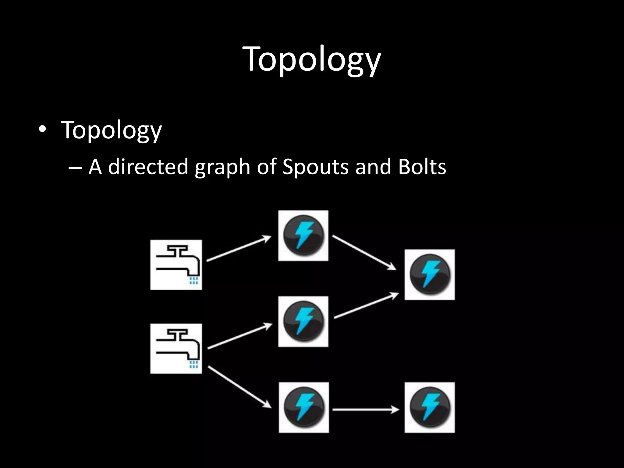 Topology
• Topology
  – A directed graph of Spouts and Bolts
 