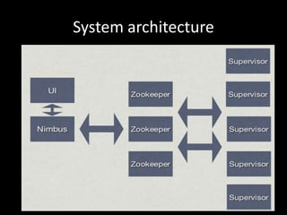 System architecture
 