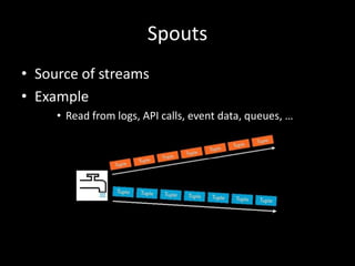 Spouts
• Source of streams
• Example
     • Read from logs, API calls, event data, queues, …
 