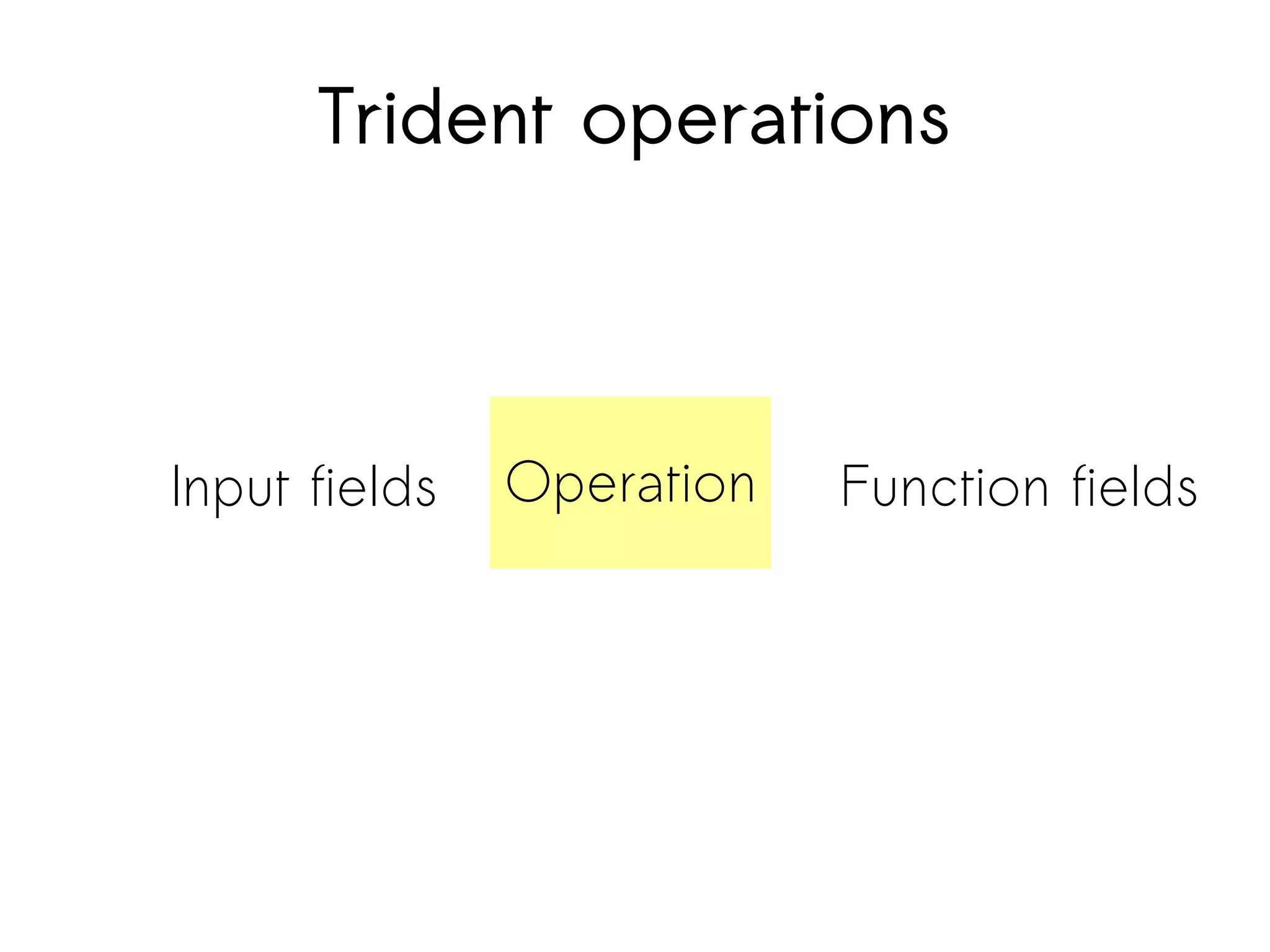 Trident operations
OperationInput fields Function fields
 
