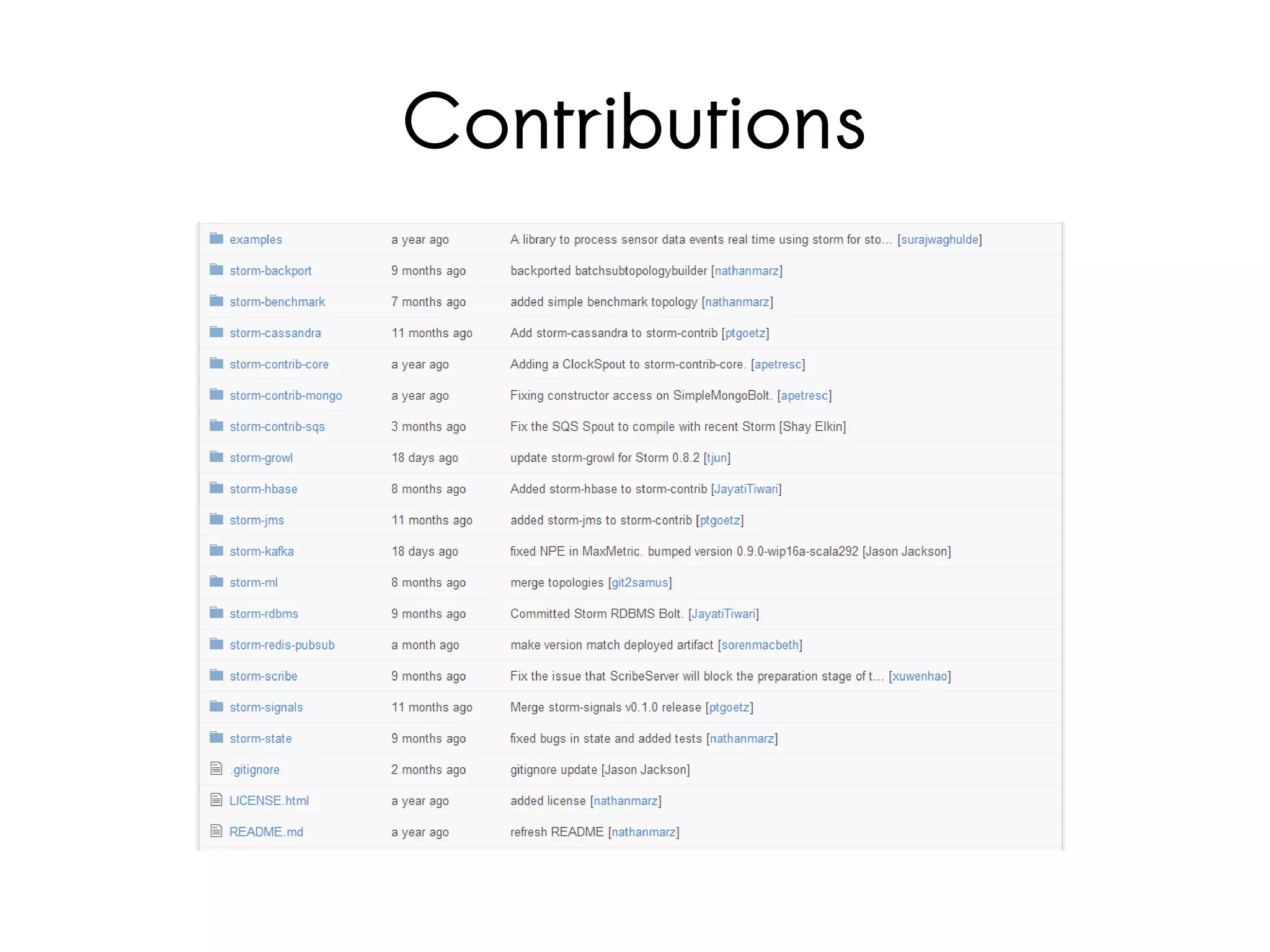 Contributions
 