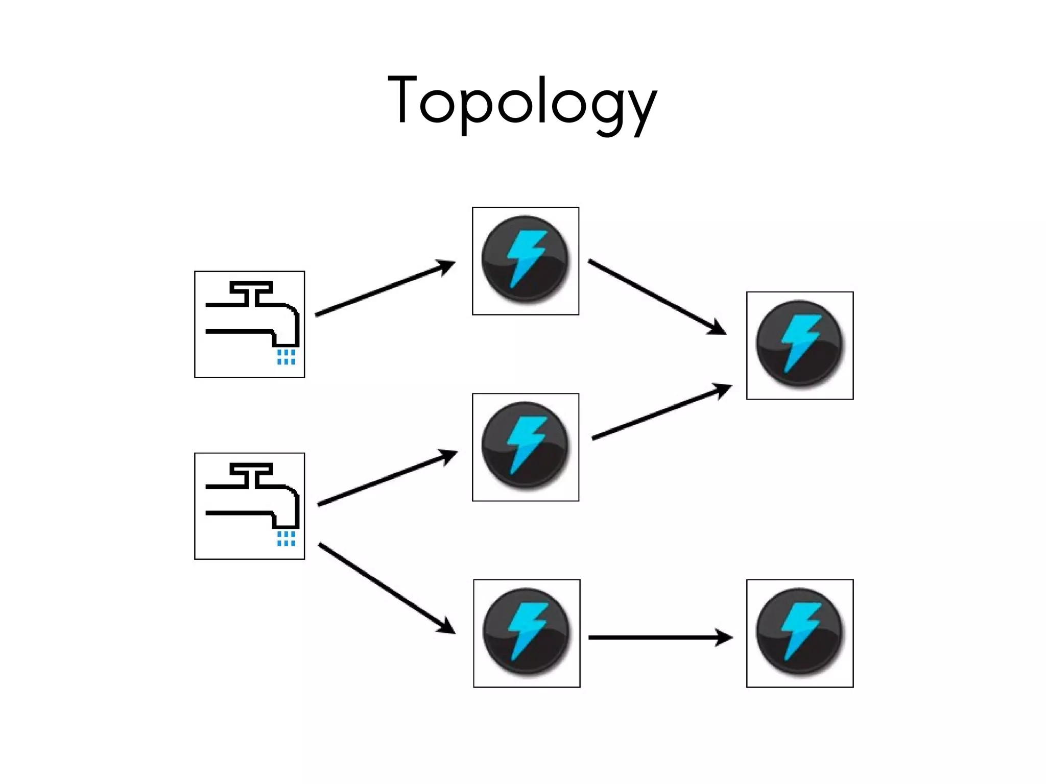 Topology
 