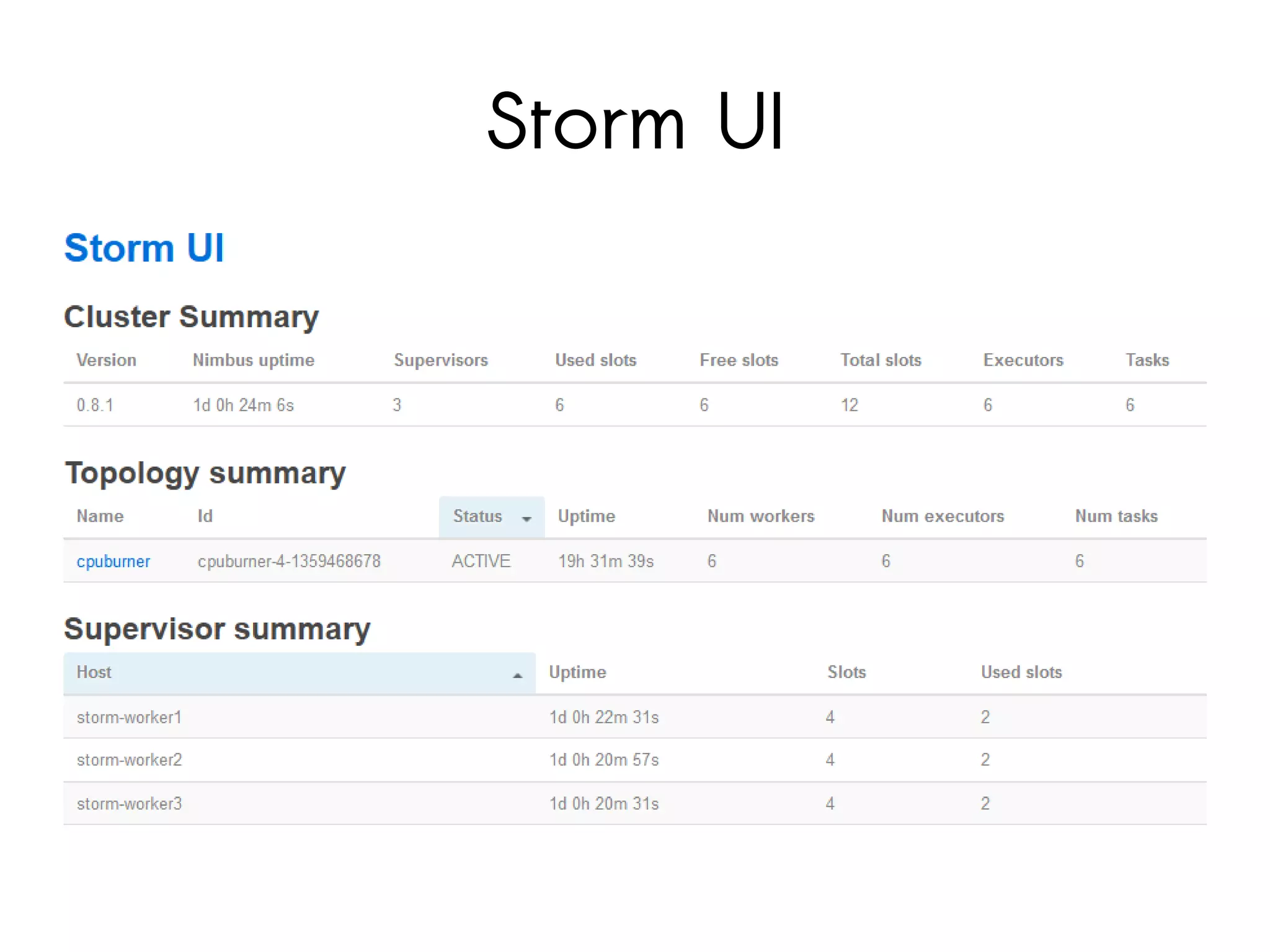 Storm UI
 