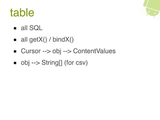 table
all SQL
all getX() / bindX()
Cursor --> obj --> ContentValues
obj --> String[] (for csv)
 