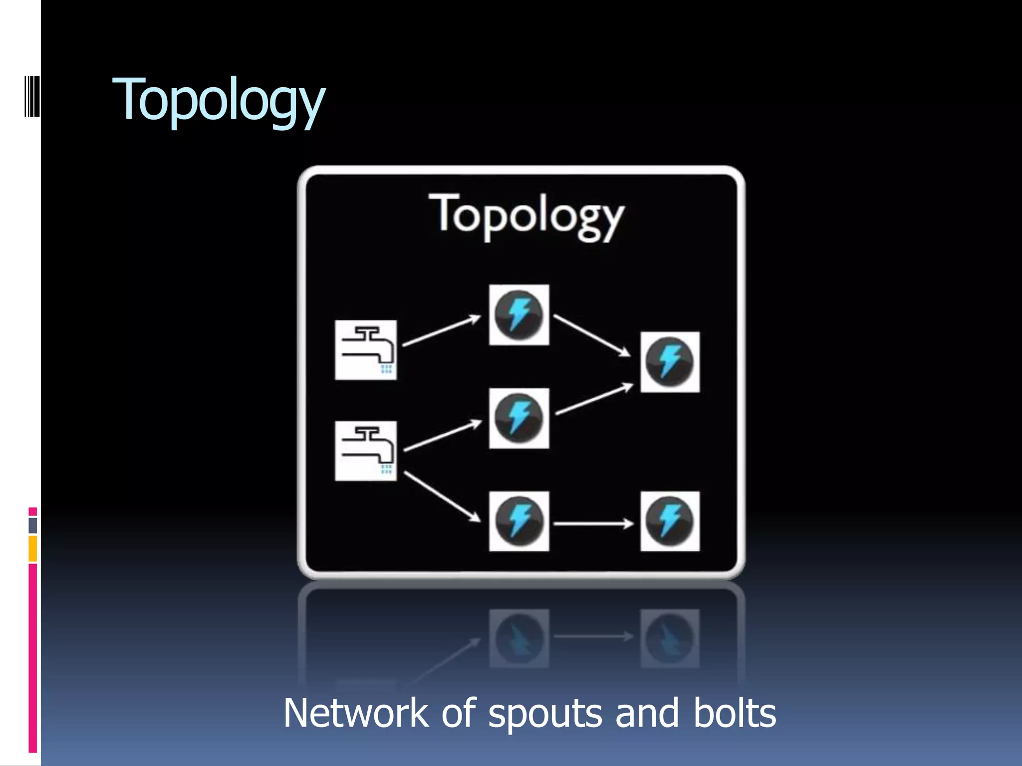 Topology
Network of spouts and bolts
 