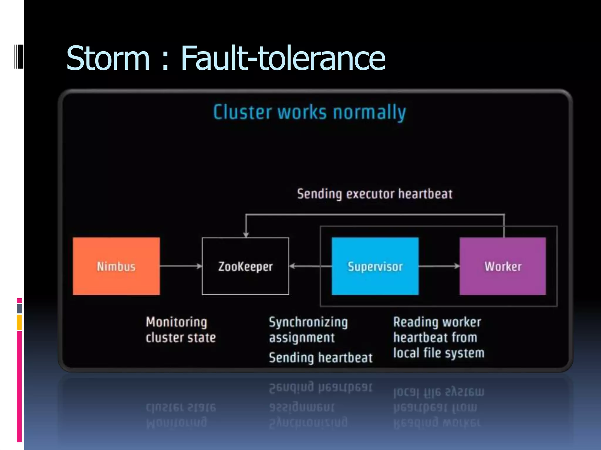 Storm : Fault-tolerance
 