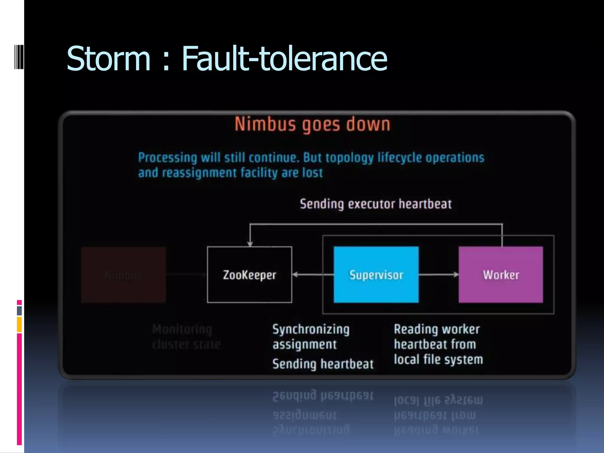 Storm : Fault-tolerance
 