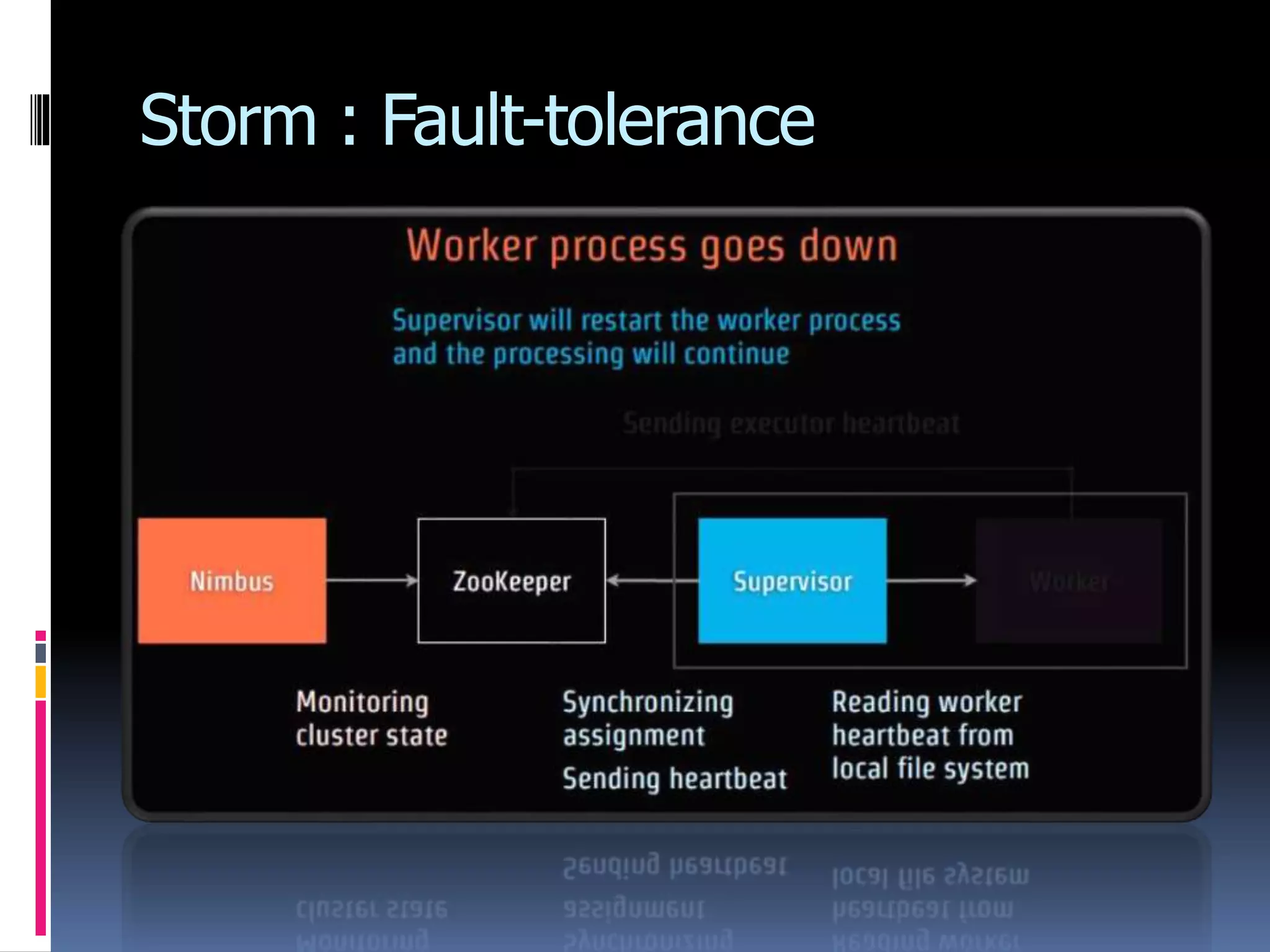 Storm : Fault-tolerance
 