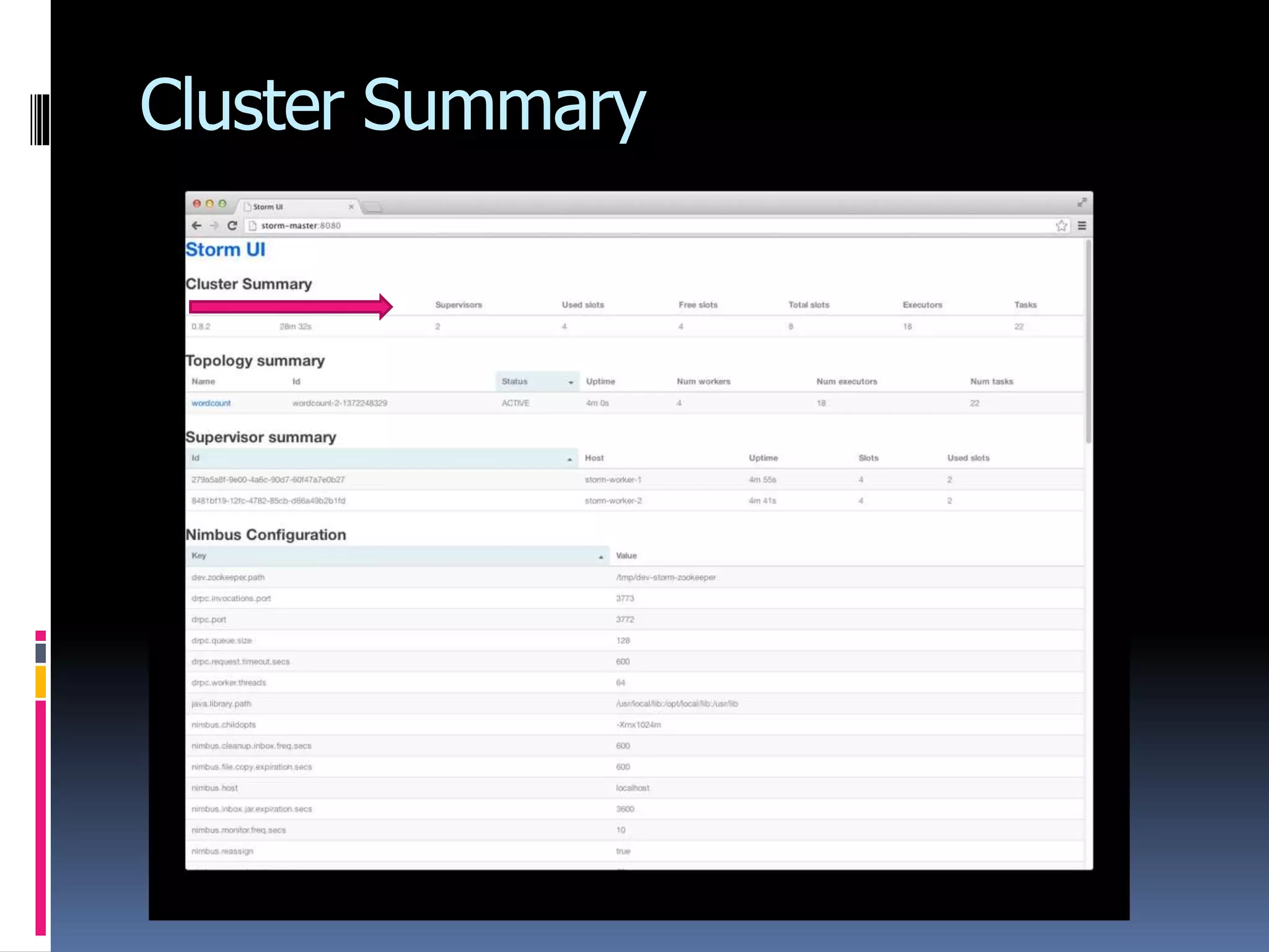 Cluster Summary
 