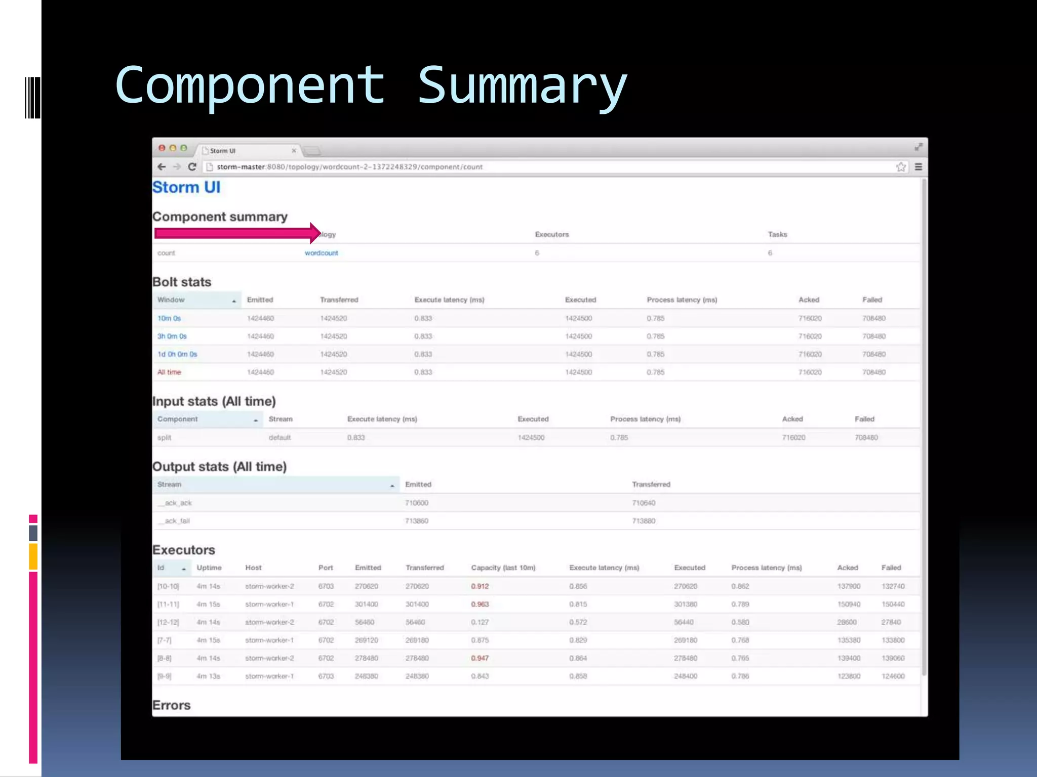 Component Summary
 