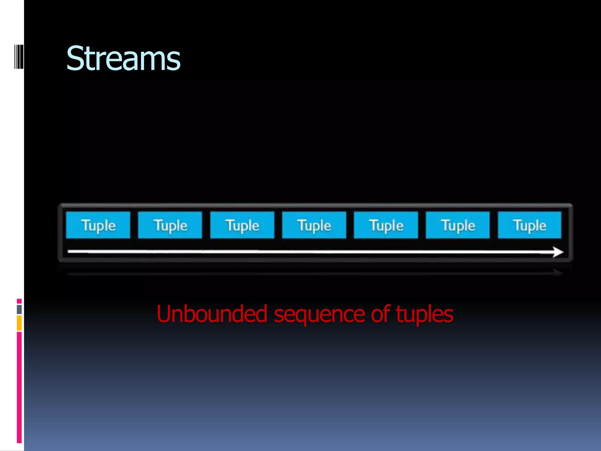 Streams
Unbounded sequence of tuples
 