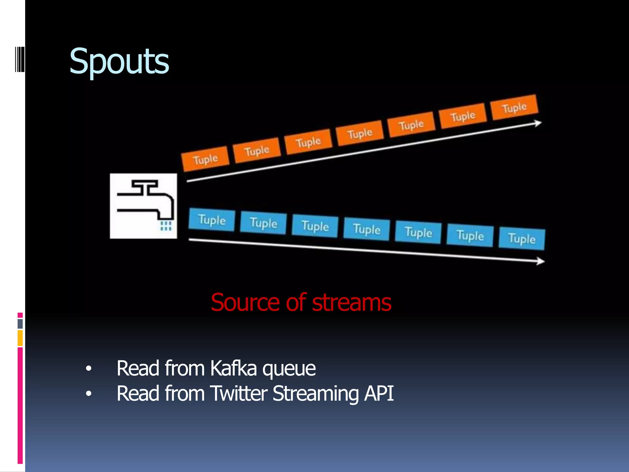 Spouts
Source of streams
• Read from Kafka queue
• Read from Twitter Streaming API
 