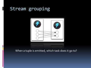 Stream grouping
When a tuple is emitted, which task does it go to?
 