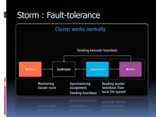 Storm : Fault-tolerance
 