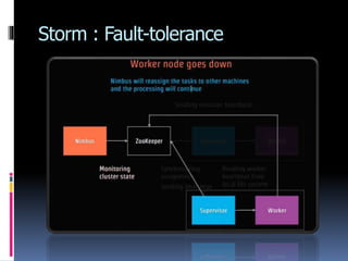 Storm : Fault-tolerance
 