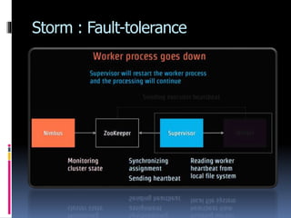 Storm : Fault-tolerance
 