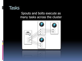 Tasks
Spouts and bolts execute as
many tasks across the cluster
 