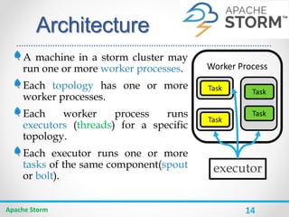 14
Architecture
Apache Storm
A machine in a storm cluster may
run one or more worker processes.
Each topology has one or more
worker processes.
Each worker process runs
executors (threads) for a specific
topology.
Each executor runs one or more
tasks of the same component(spout
or bolt).
Worker Process
Task
Task
Task
Task
executor
 