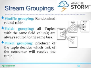 19
Stream Groupings
Shuffle grouping: Randomized
round-robin
Fields grouping: all Tuples
with the same field value(s) are
always routed to the same task
Direct grouping: producer of
the tuple decides which task of
the consumer will receive the
tuple
Apache Storm
 