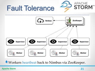 21
Fault Tolerance
Apache Storm
Workers heartbeat back to Nimbus via ZooKeeper.
 