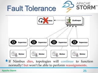 25
Fault Tolerance
Apache Storm
If Nimbus dies, topologies will continue to function
normally! but won’t be able to perform reassignments.
 