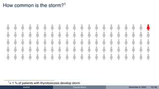 How common is the storm?1
1
< 1 % of patients with thyrotoxicosis develop storm
Karthik Thyroid Storm December 6, 2020 10 / 46
 